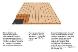 Панели Decor Acoustic для потолков и стен